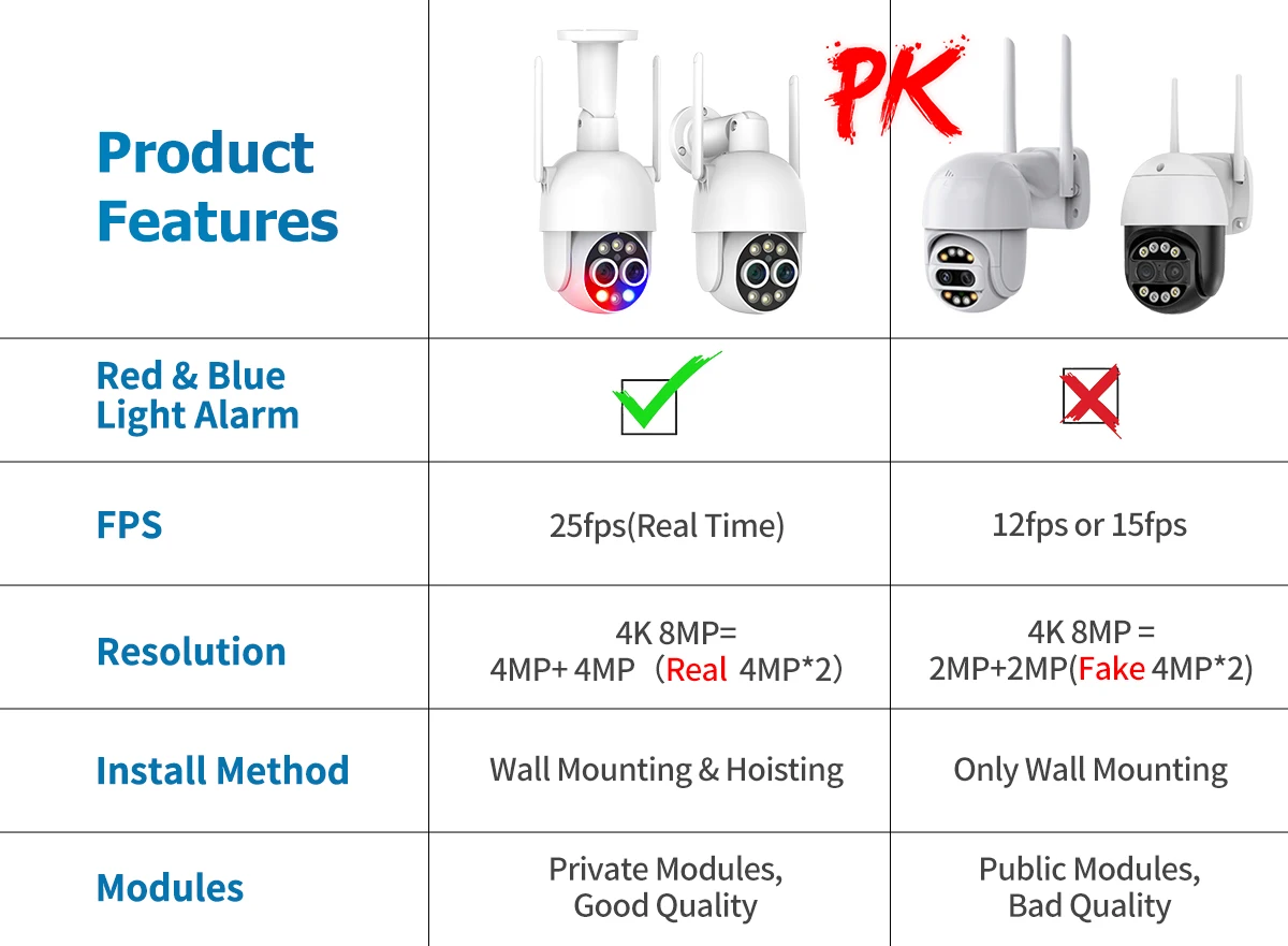 MISECU UHD 4K 8X PTZ 하이브리드 줌 2.8mm 12mm 듀얼 렌즈 무선 IP 카메라, 사람 감지 자동 추적 와이파이 카메라, 컬러 나이트, 8MP