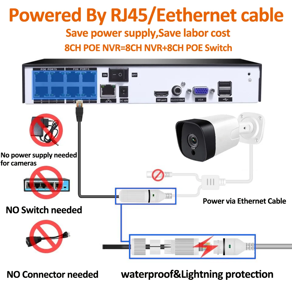 POE 카메라 시스템 키트 오디오 레코더, 얼굴 감지, IP 카메라, 야외 방수 CCTV 비디오 NVR, H.265 + 4CH, 4k, 8MP, Rj45