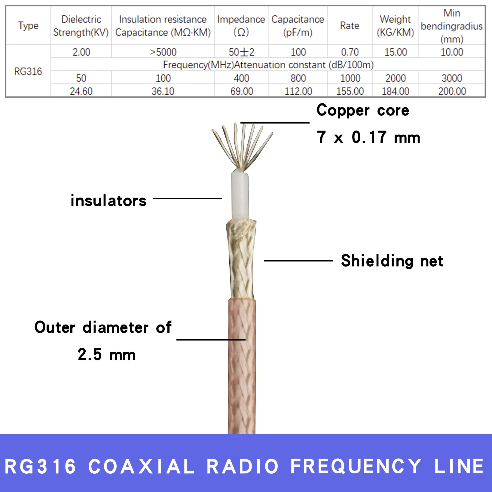 RG316 동축 케이블, UHF PL259 SO239-SMA 수 암 우측 앵글 커넥터, UHF-SMA 크림프 케이블, 저손실 RF, 빠른 배송