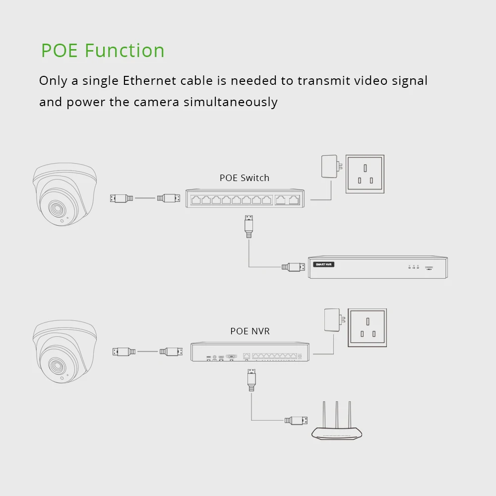 XMeye-Y 4MP POE IP 카메라, 2.8mm, 1080P 얼굴 오디오 실내 적외선 야간 투시경, Onvif CCTV 비디오 감시 보안 장인