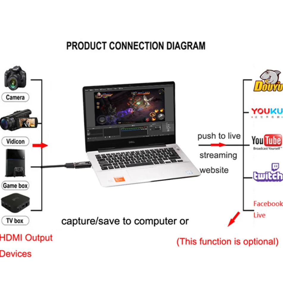 USB 2.0 비디오 캡처 카드, 4K HDMI 호환 비디오 그래버, 라이브 스트리밍 박스 녹화, PS4 XBOX 휴대폰 게임 DVD HD 카메라용