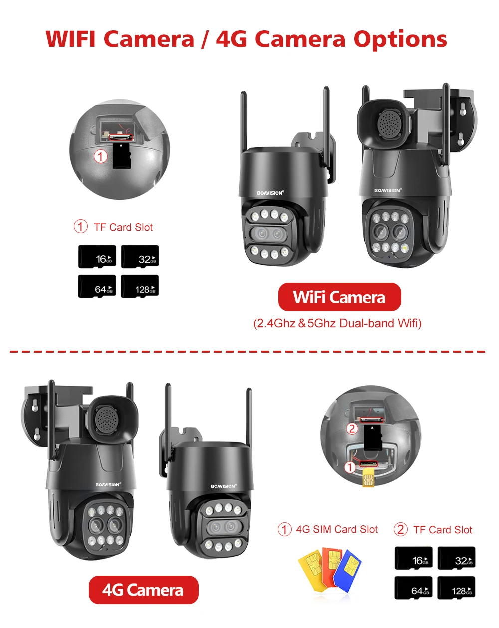 IP 카메라 와이파이/4G Sim 카드 PTZ HD 4MP 8MP 듀얼 렌즈 2.8mm-8mm 10배 줌, 야외 AI 사람 추적 컬러 야간 투시경 오디오 보안 카메라
