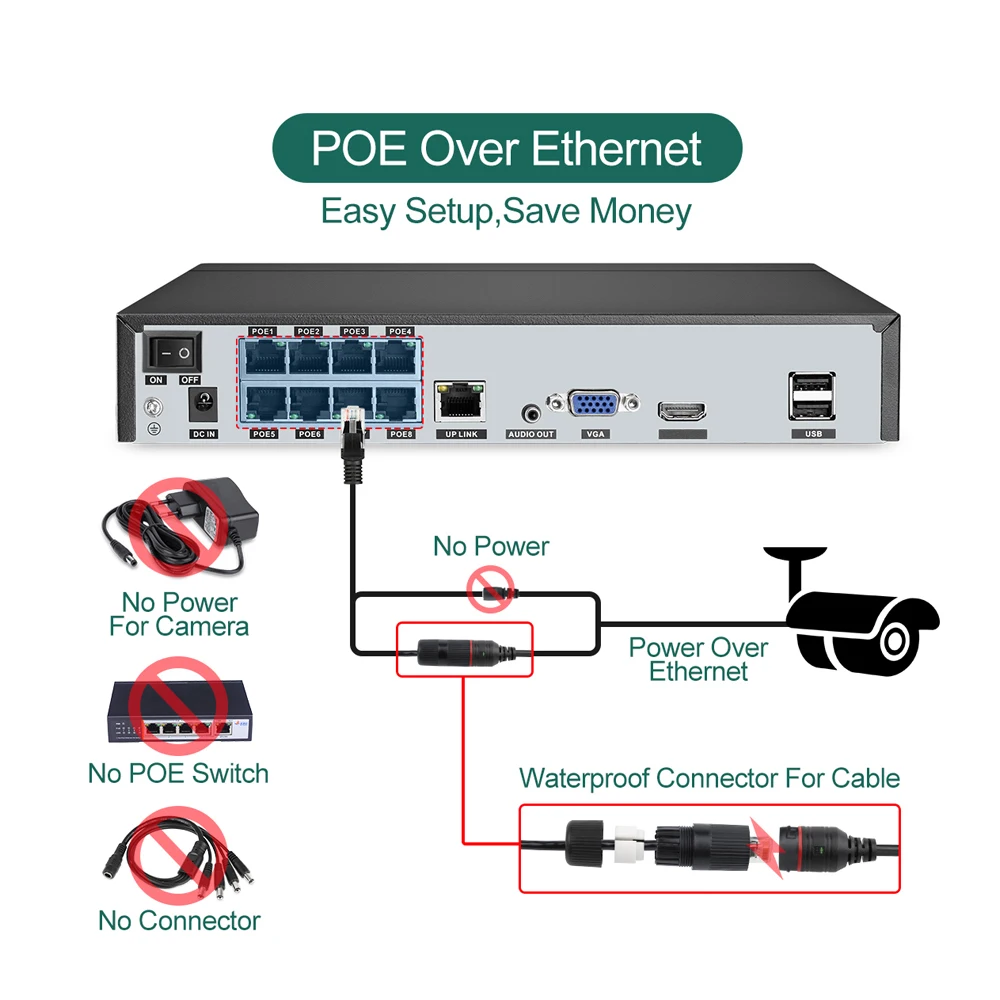 Techage-8CH 4MP POE 보안 감시 카메라 시스템 키트 AI 얼굴 감지 오디오 기록 IP 카메라, H.265 CCTV 비디오 NVR 세트