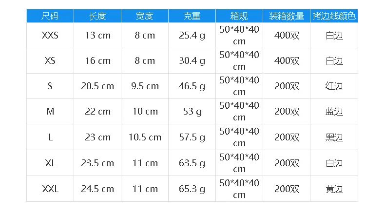 5 등급 절단 방지 장갑, HPPE 아마존 수출 손 보호 용품, 원예 정원 노동 보호 장갑