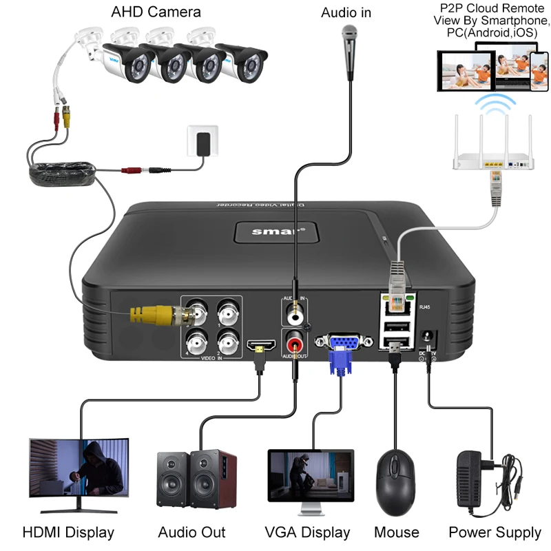 Smar CCTV 시스템, 5 in 1 비디오 녹음기 감시 시스템, 야외 보안 카메라, 이메일 알람, 5MP, 1080P AHD 카메라 키트