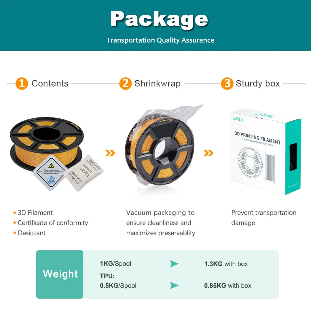 SUNLU PLA PETG PLA 플러스 필라멘트 10 롤 3D 필라멘트, 1kg 롤, 1.75mm 100% 필라멘트, 깔끔하게 라인 업, 3D 프린팅, EU 미국