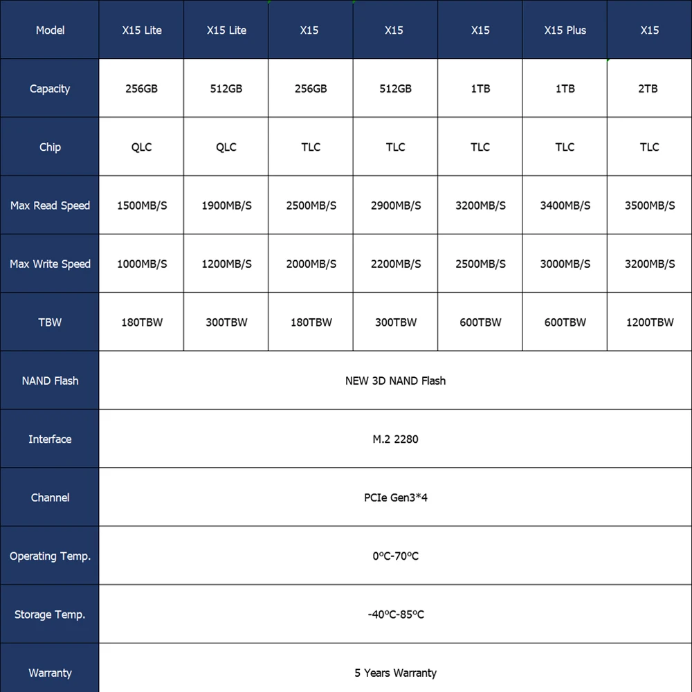 KOOTION 노트북 데스크탑용 SSD, 내장 하드 디스크, X15 M.2 SSD, 256GB, 512GB, 1TB, M2 SSD, NVMe, MSI, 델 HP