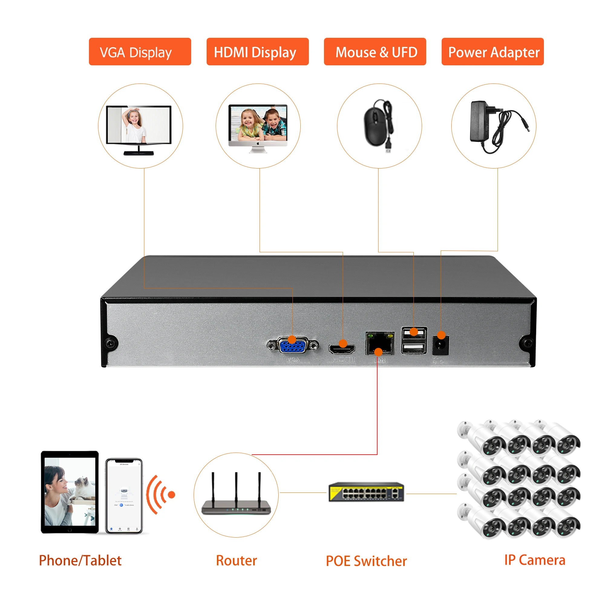 POE IP 카메라, ONVIF 2.4 XMEYE 앱, 36ch, 16ch, 10ch, 4K, 8.0MP, H.265, NVR 녹음기, HD 1080P, 3MP, 4MP, 5MP, 8MP