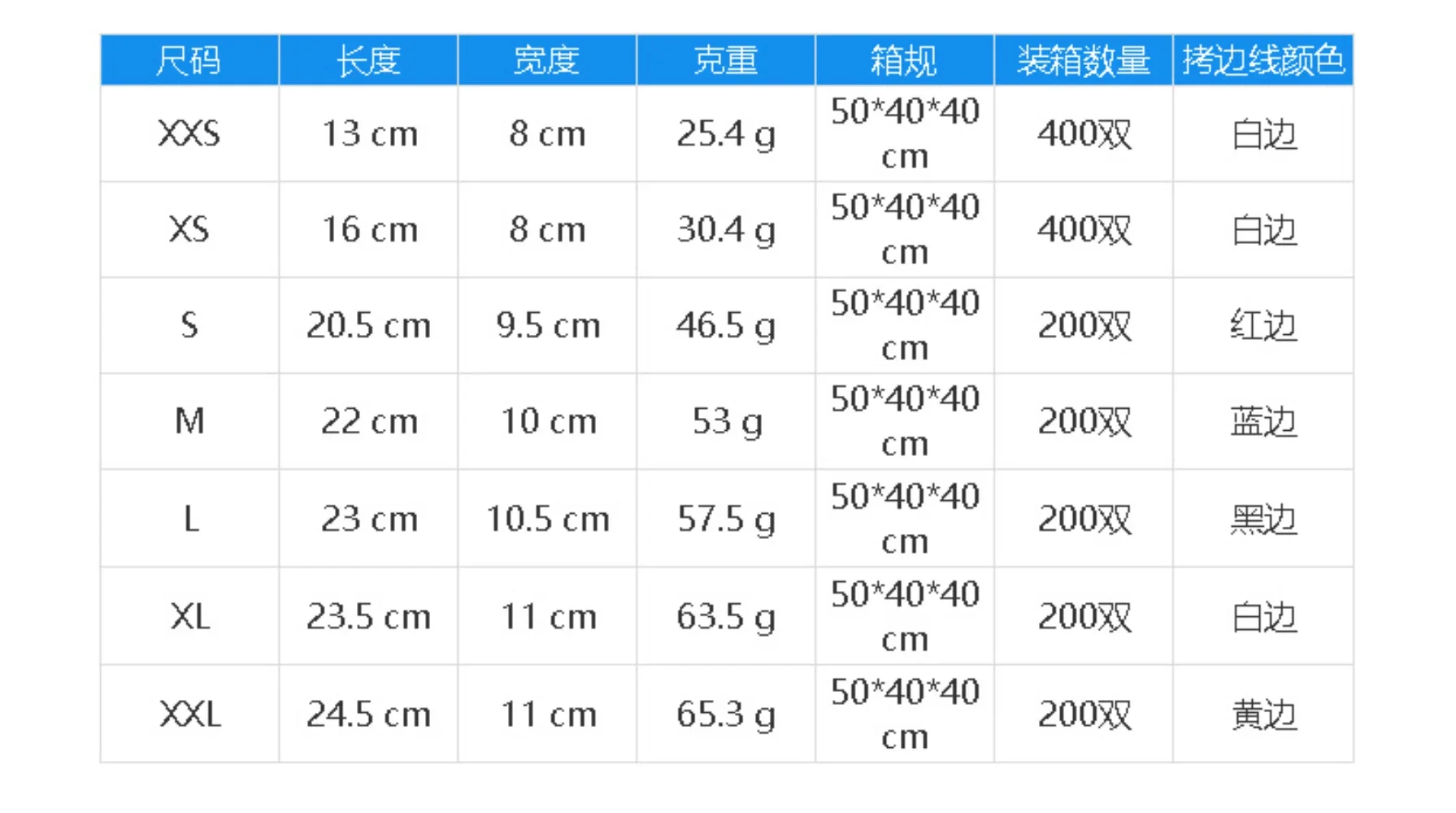 절단 방지 장갑 HPPE 손 보호 용품, 5 등급 절단 방지 장갑, 원예 정원 노동 보호 장갑, 작업 보호 장갑