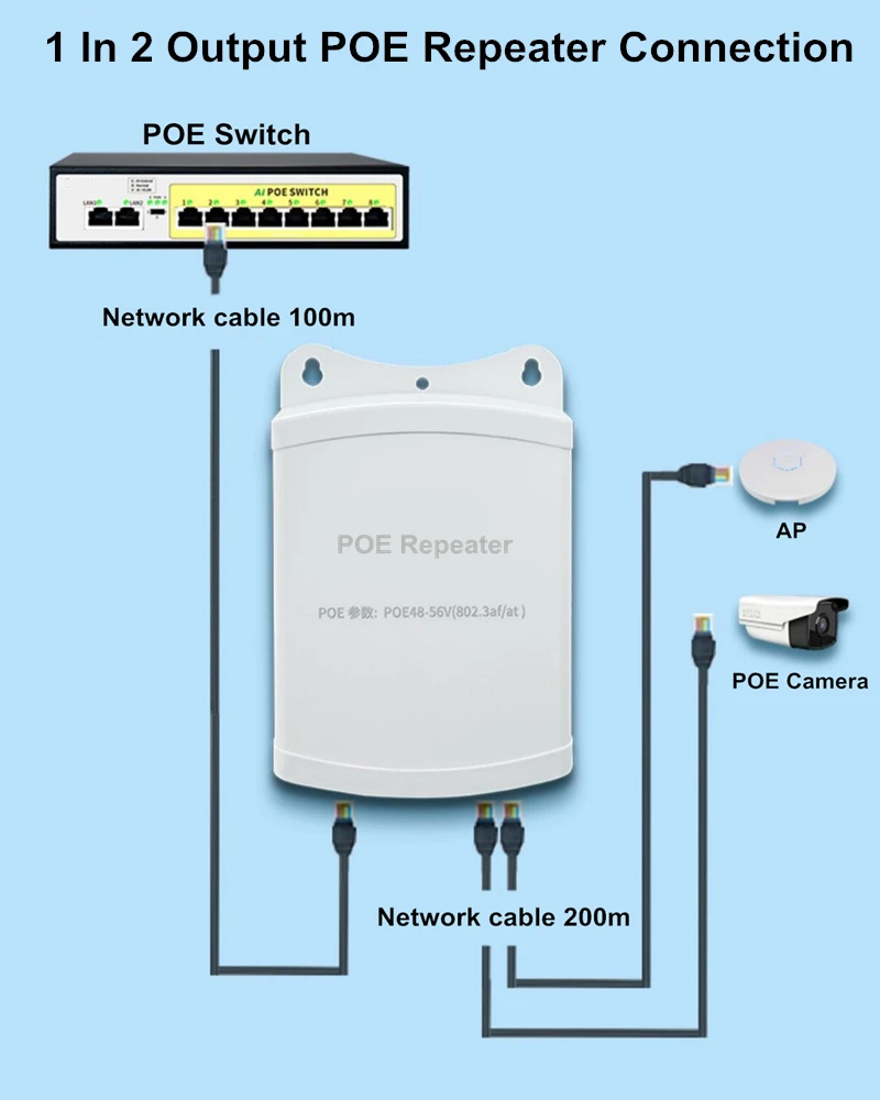 야외 방수 POE 익스텐더, 200 미터 익스텐션 리피터, 1 인 2 출력, 48V Poe 스위치, IEEE802.3at/af