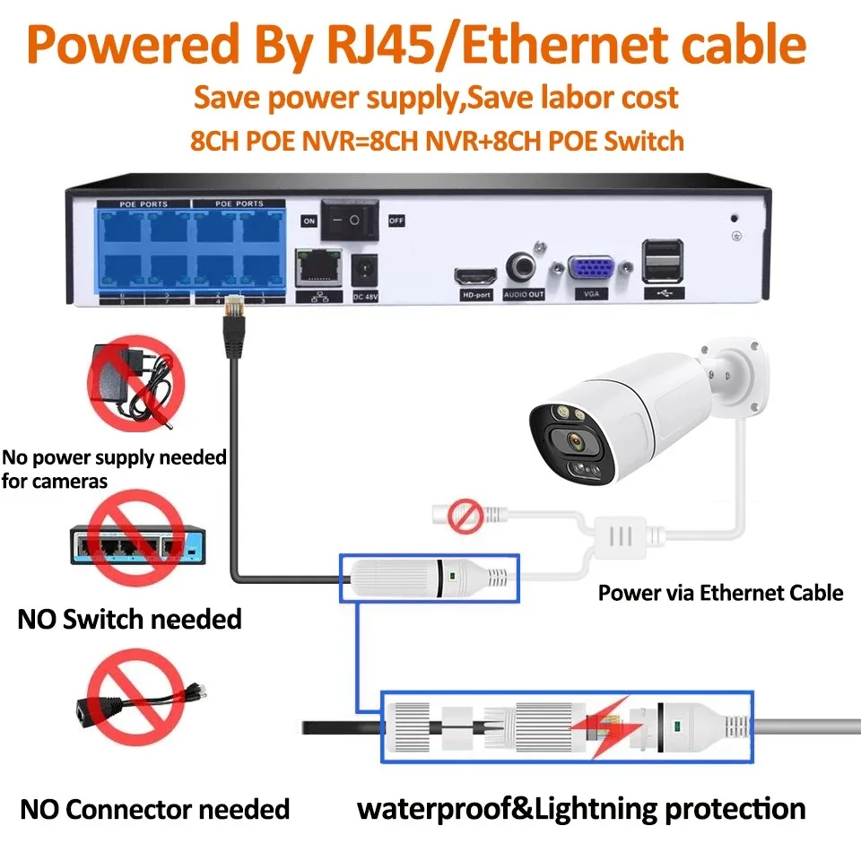 8MP 4K POE IP 카메라 ONVIF H.265 오디오 녹음 CCTV 얼굴 감지 5MP 방수 IP66 야외 홈 보안 비디오 감시