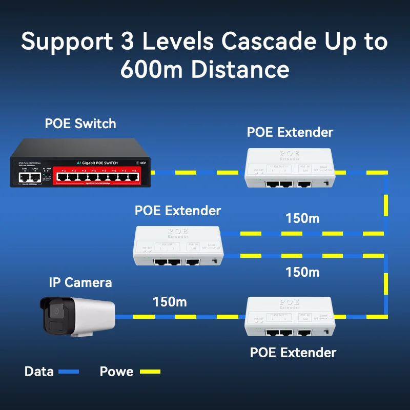 STEAMEMO POE 카메라 리버스 POE 스위치용 액티브 POE 리피터, 2 포트 POE 익스텐더, 350 미터, 100Mbps IEEE802.3AF/AT 표준