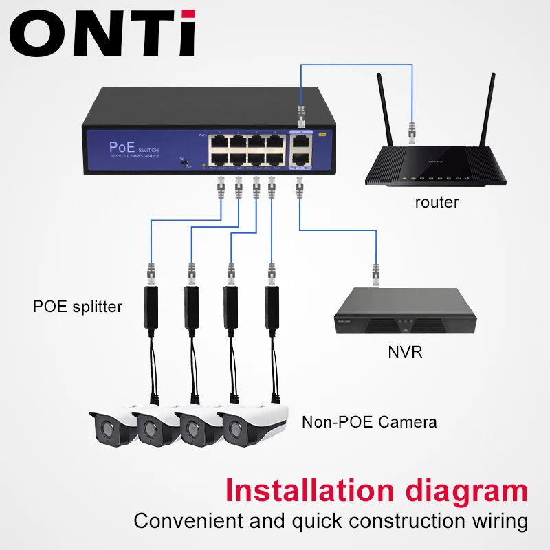 ONTi IP 카메라 라우터 무선 AP용 표준 POE 분배기, 마이크로 USB 타입 C, 100M, 1000M, 48V-5V, 12V, 1.2A, 2.2A