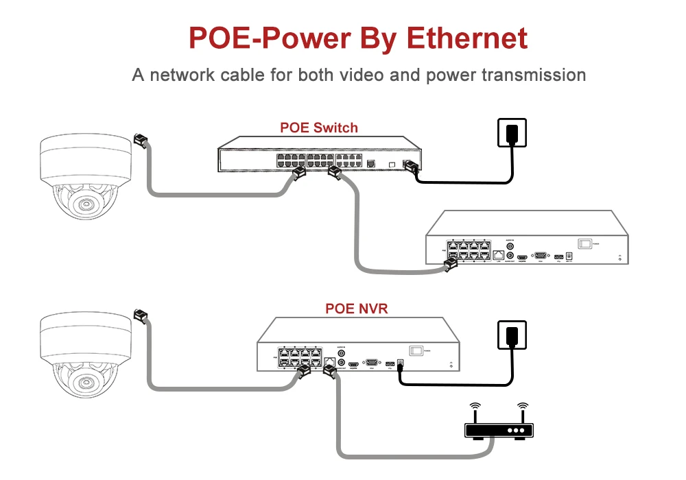 Anpviz 야외 POE 돔 보안 보호 IP 카메라, 내장 마이크, IP66 IR 30m CCTV 비디오 카메라, H.265 Danale 앱 P2P, 5MP