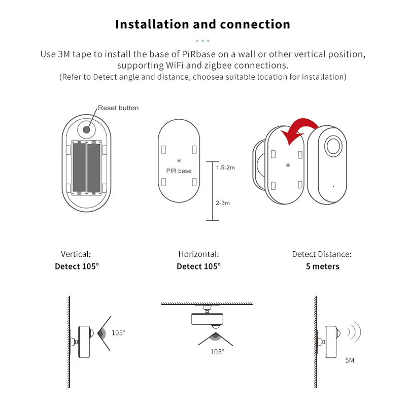 IHSENO Tuya Zigbee/Wifi 인체 모션 감지 센서 앱 리모컨 PIR 감지, 스마트 홈 장식 보안 경보