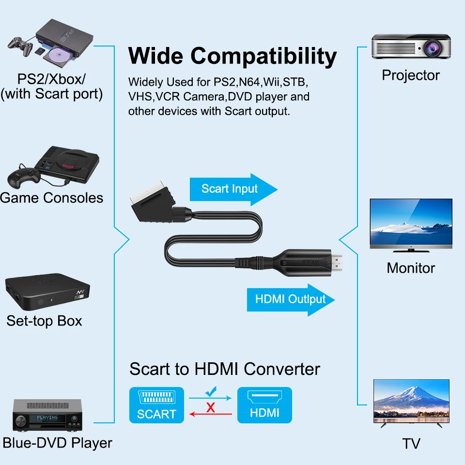 SCART HDMI 호환 비디오 오디오 컨버터, HDTV 스카이 박스 DVD 텔레비전 신호 업스케일 변환기용, USB 케이블 포함, 1080P