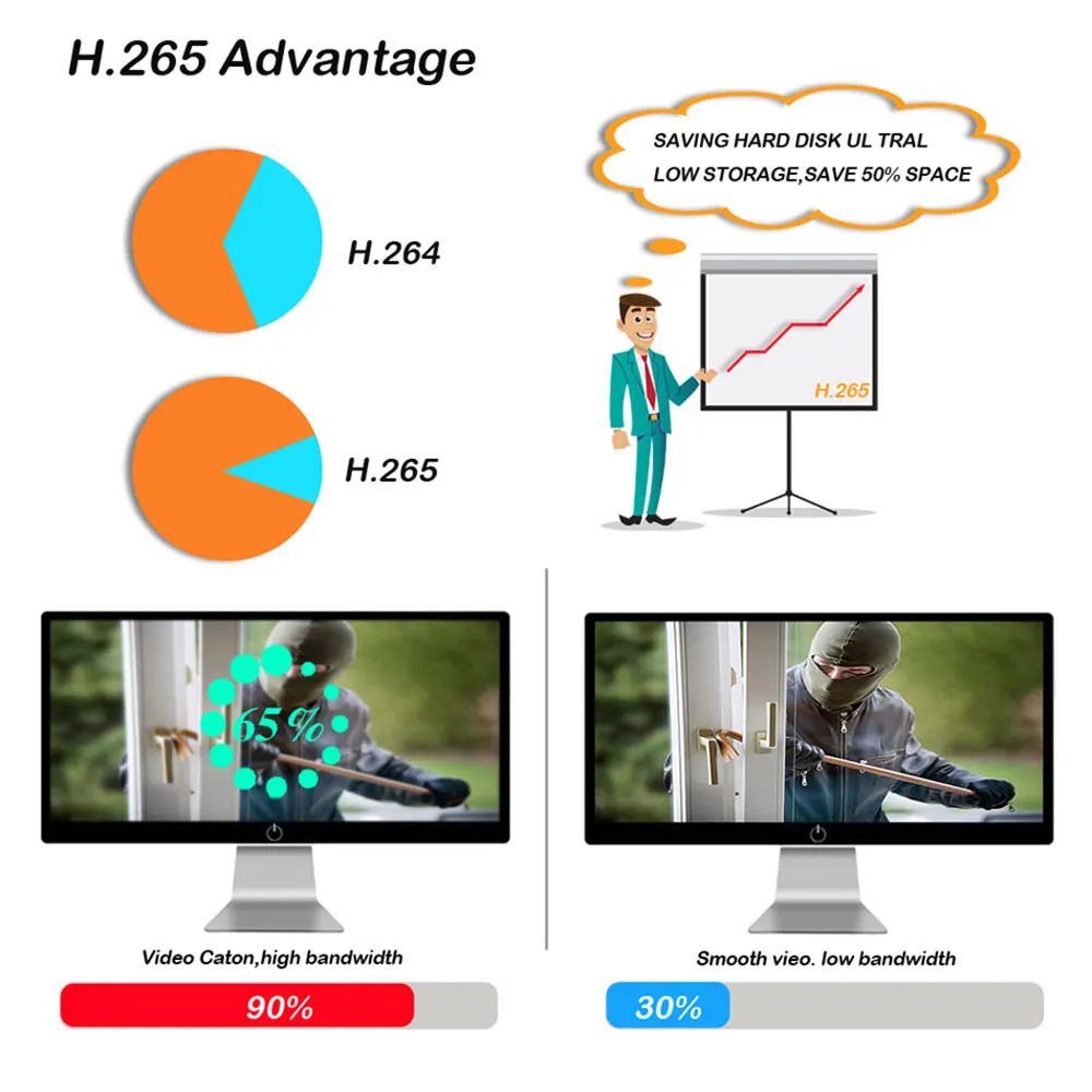 4K 8MP IP POE 비디오 보안 카메라 NVR 캠 Onvif H265 오디오 돔 실내 야간 투시경, POE 48V DC12V 4MP 5MP 감시 비디오