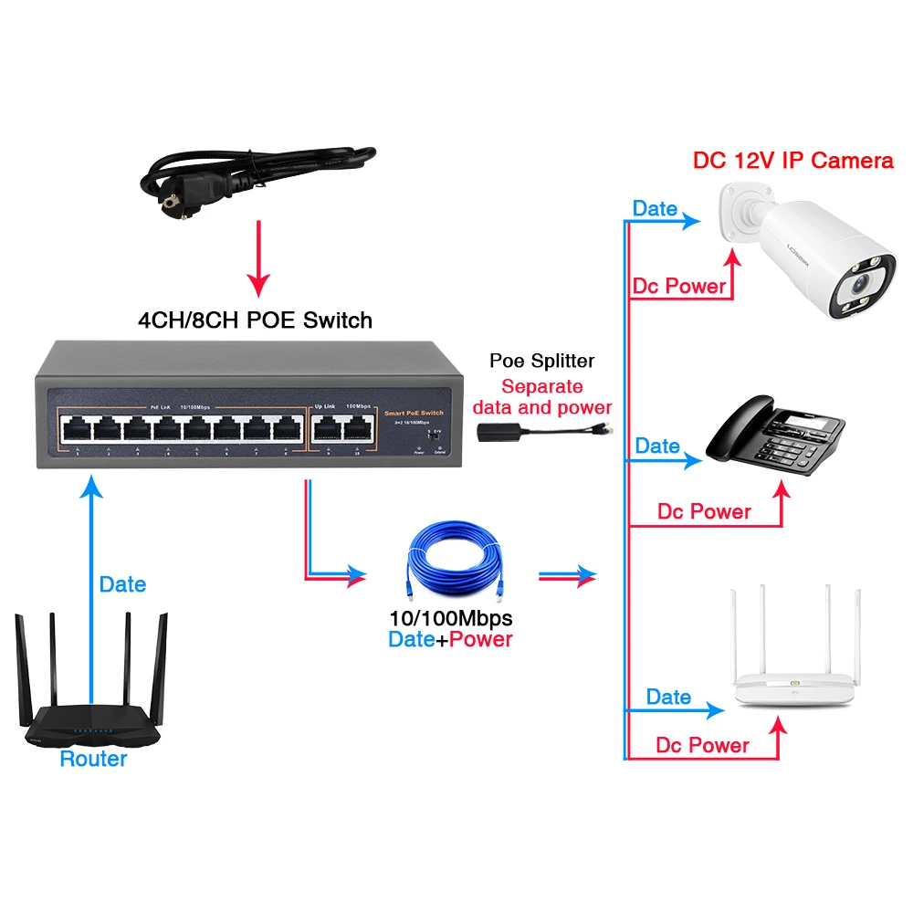 이더넷 IP 카메라, 무선 AP, CCTV 카메라 시스템, 48V 네트워크 POE 스위치, 4/8/16CH, 10/100Mbps 포트, IEEE 802.3 af/at