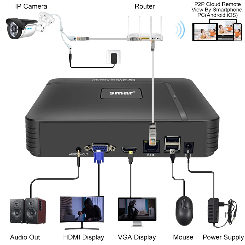 Smar H.265 CCTV NVR 8CH 9CH 16CH 32CH 5MP 4K IP 카메라용, 얼굴 감지 지원, 이메일 알람 비디오 레코더, XMEYE 앱, Onvif