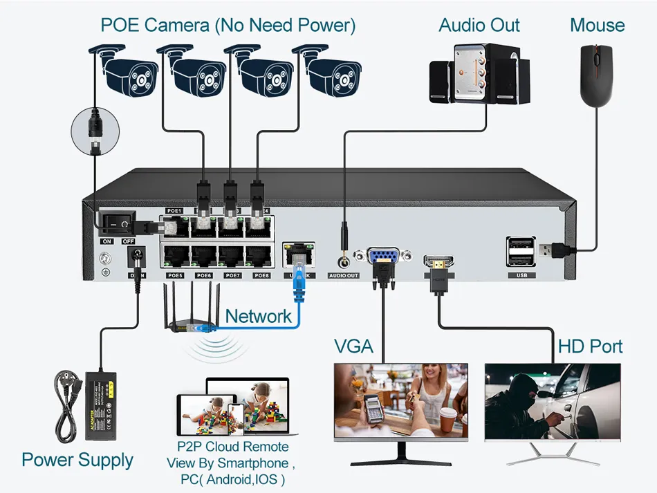 슈퍼 POE NVR 비디오 레코더 오디오 IP 카메라, H.265 CCTV 시스템, ONVIF 네트워크 얼굴 감지 P2P 비디오 감시 카메라, RTSP, 8MP