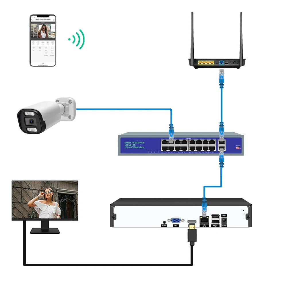 16CH 32CH 4K NVR 비디오 레코더, AI 얼굴 모션 감지, Onvif H.265 8MP IP 카메라, CCTV 시스템, P2P 네트워크 Xmeye