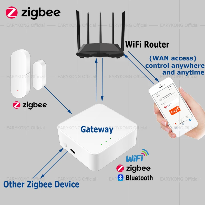 Tuya Zigbee 도어 센서 도어 열림 닫힘 감지기 App 알림 경고 보안 알람 흰색 Alexa Google 홈과 호환 가능
