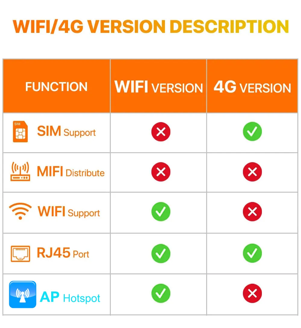 4G 와이파이 IP 카메라 PTZ 야외 방수 카메라, 듀얼 렌즈 자동 추적 스마트 홈 보안 보호 CCTV 네트워크 웹캠 V380