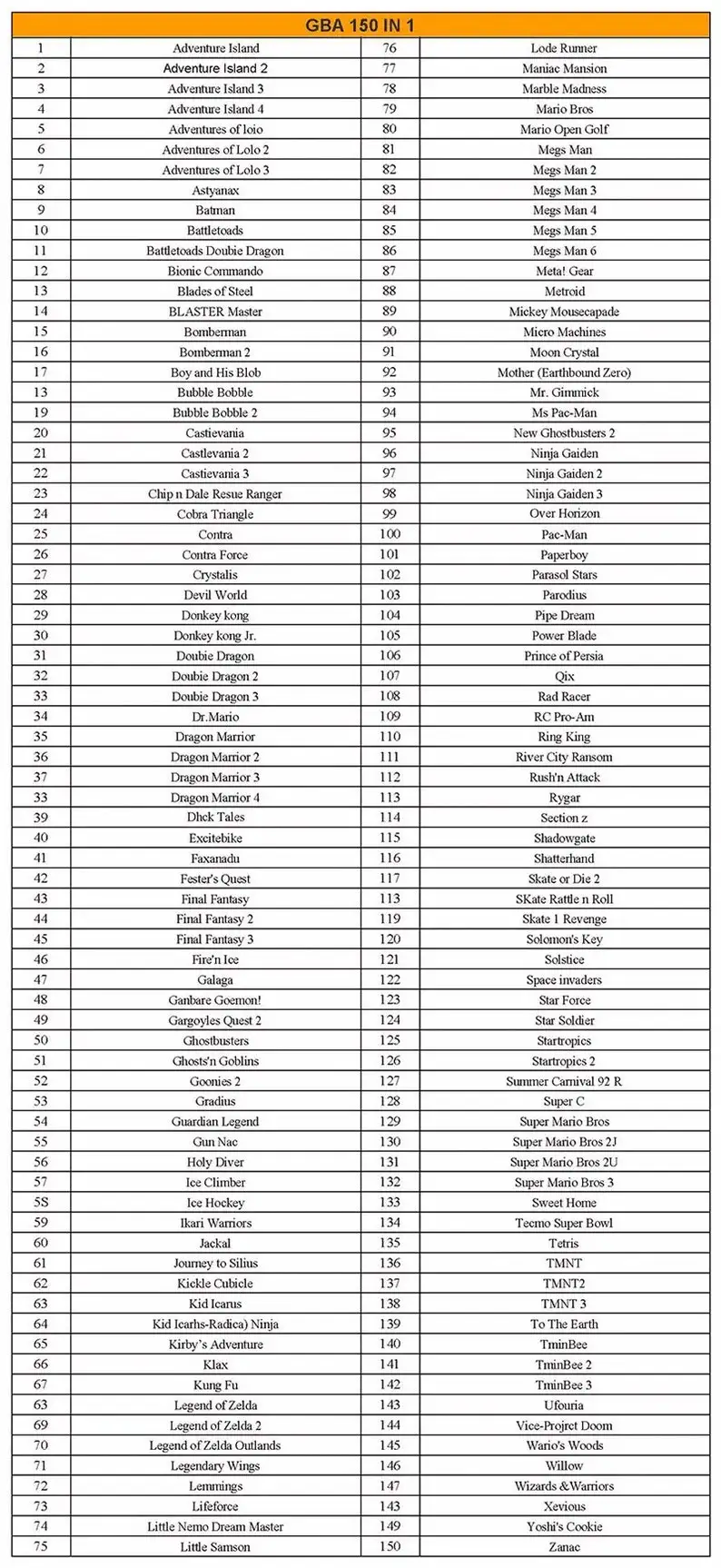 GBA 게임 카트리지, 32 비트 비디오 게임 콘솔 카드, 150 인 1 콤보 카드, 배터리 포함, GBA NDS