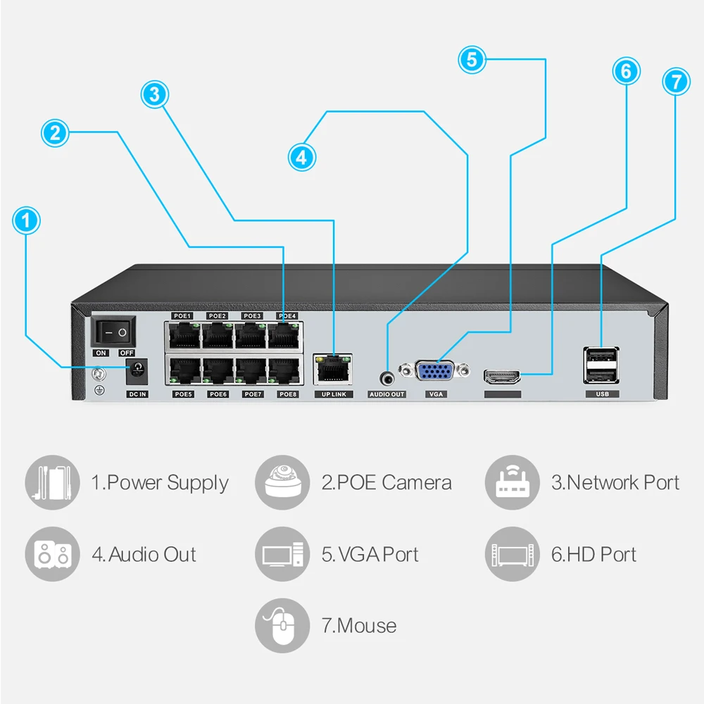 Techage 이더넷 IP NVR 양방향 오디오 얼굴 및 사람 감지 Onvif 프로토콜 P2P, H.265 8CH POE NVR 4K 8MP 5MP 4MP 1080P 전원