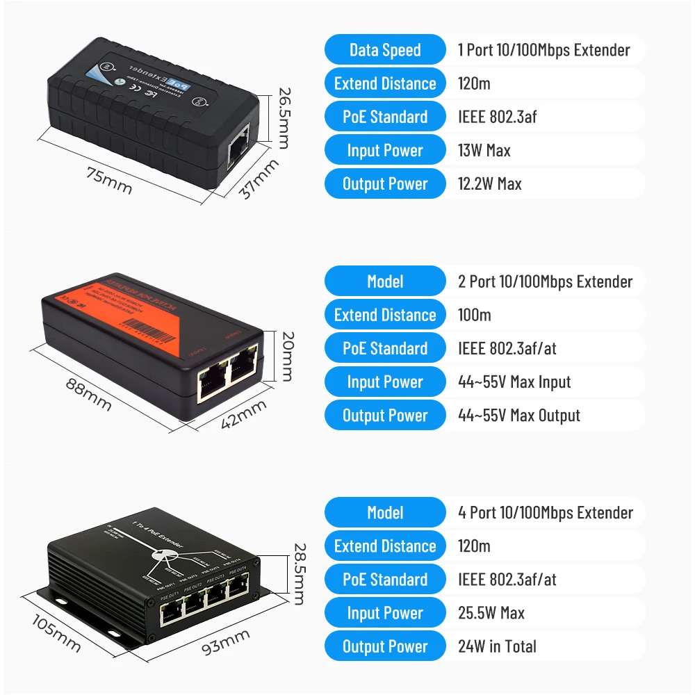 PoE 익스텐더 1 /2/ 4 포트 10/100Mbps, IEEE 802.3af 표준 입력/출력, IP 카메라용, POE 범위에서 120 미터 연장