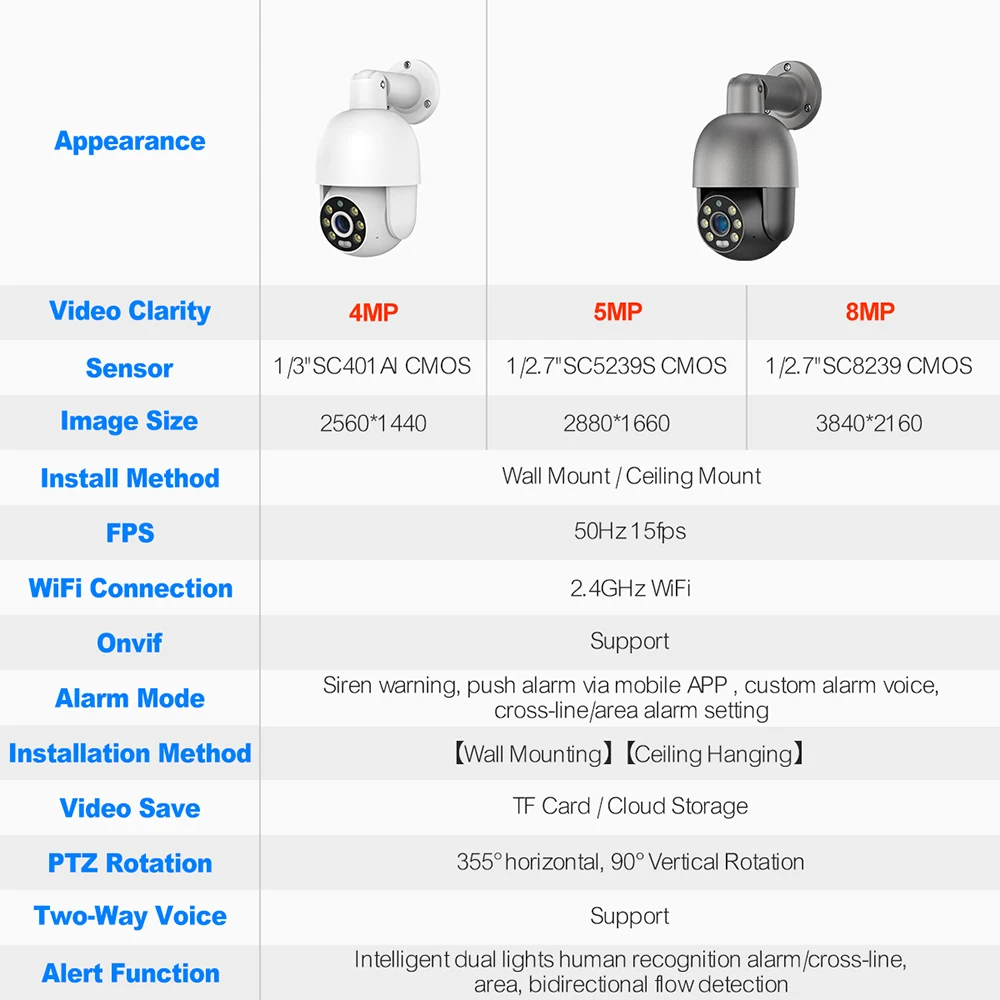 Techage 야외 방수 양방향 오디오 카메라, AI 인간 감지 보안 카메라, NVR 시스템용 Xmeye, PoE PTZ IP 카메라, 5MP, 8MP