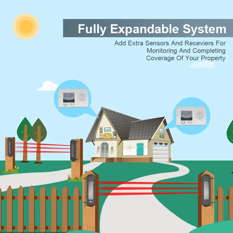 HTZSAFE 태양광 빔 센서 진입로 경보 시스템, 800 미터 무선 범위, 100 미터 센서 범위, DIY 홈 보안 경고