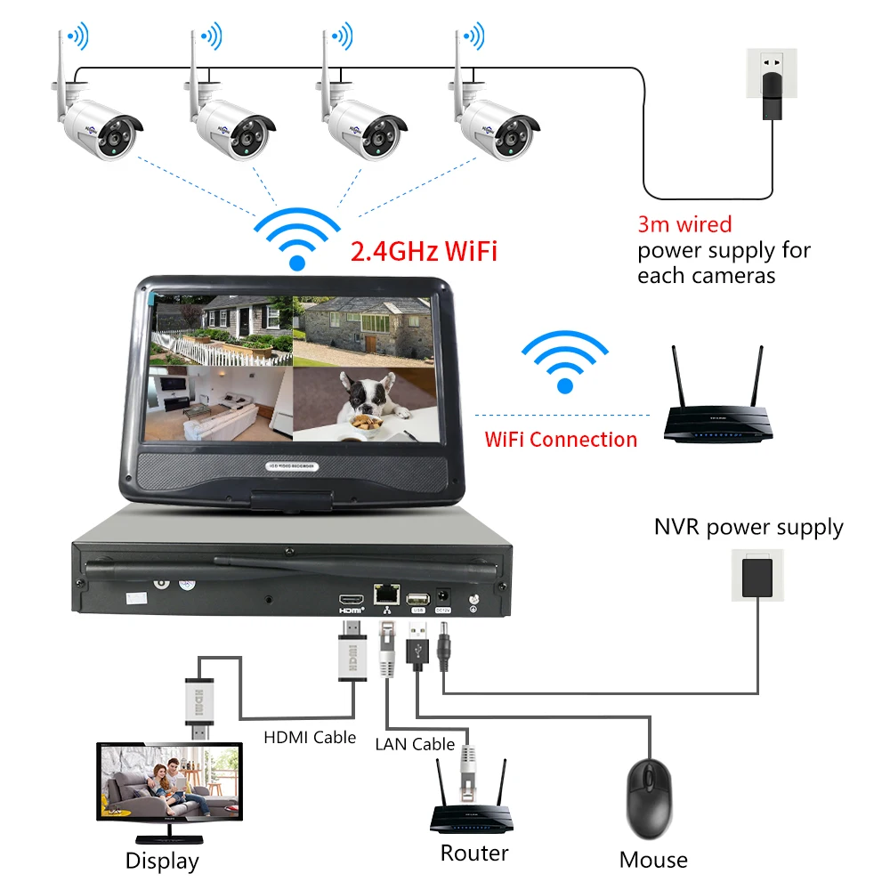 Hiseeu 무선 보안 카메라 키트, 야외 방수 IP 카메라 감시 CCTV 시스템 세트, 10.1 인치 모니터 NVR, 8CH, 3MP