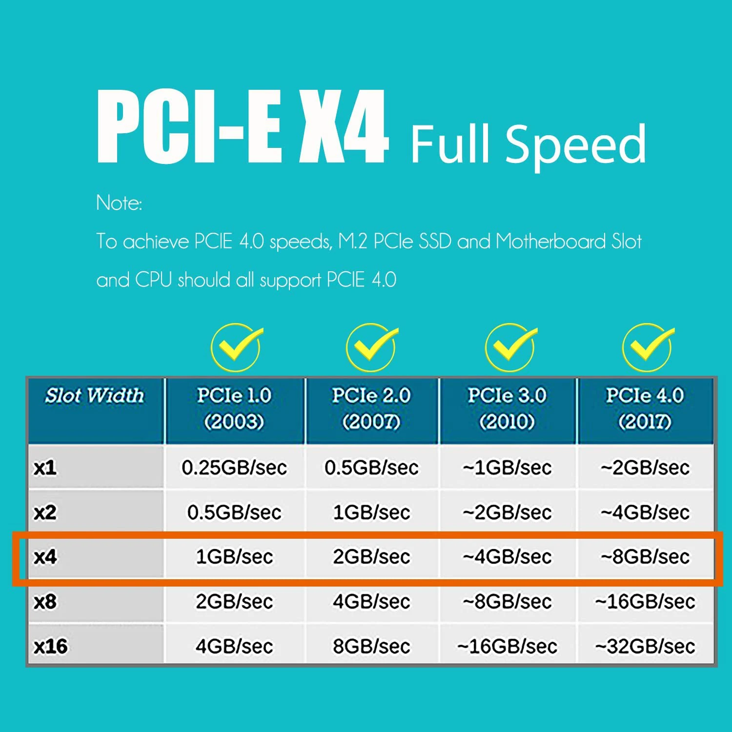 ZoeRax NVME Pro 어댑터 M.2 NVME Pro SSD-PCIe 4.0 어댑터 카드, Pcie 비디오 카드, PC 사운드 카드 pci express m2 어댑터