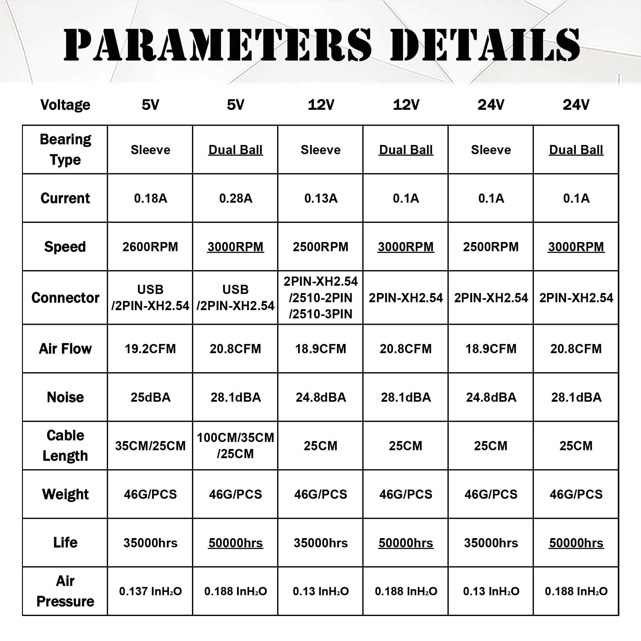 YOUNUON-PC CPU 컴퓨터 케이스 쿨러, 80MM, 5V, 80x80x10mm, 8cm, 5V, 12V, 24V, 8010 2 핀, 3 핀, 브러시리스, DC 냉각 쿨러, 2 개