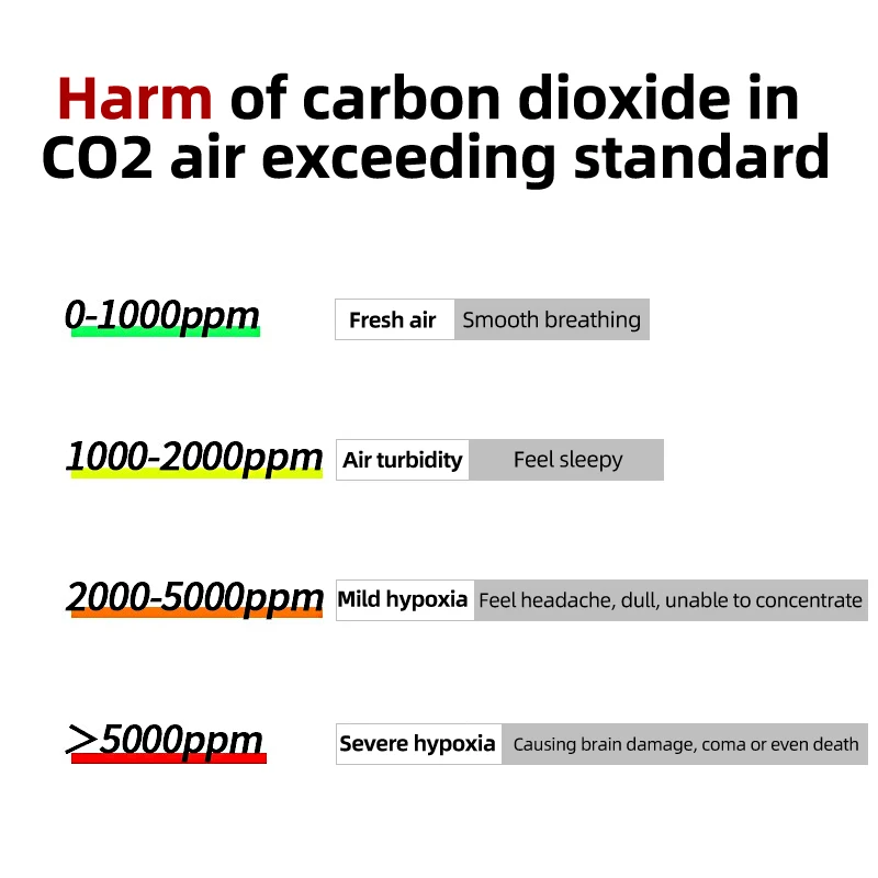 Tuya-ZigBee 온도 습도 모니터 NDIR 이산화탄소 감지기, 온실 CO2 센서 스마트 라이프 앱