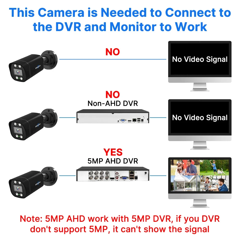 Hiseeu-4 팩 5MP AHD CCTV 카메라 야간 투시경 아날로그 DVR 보안 시스템, 야외 1080P 2MP 비디오 감시 카메라, XMEye