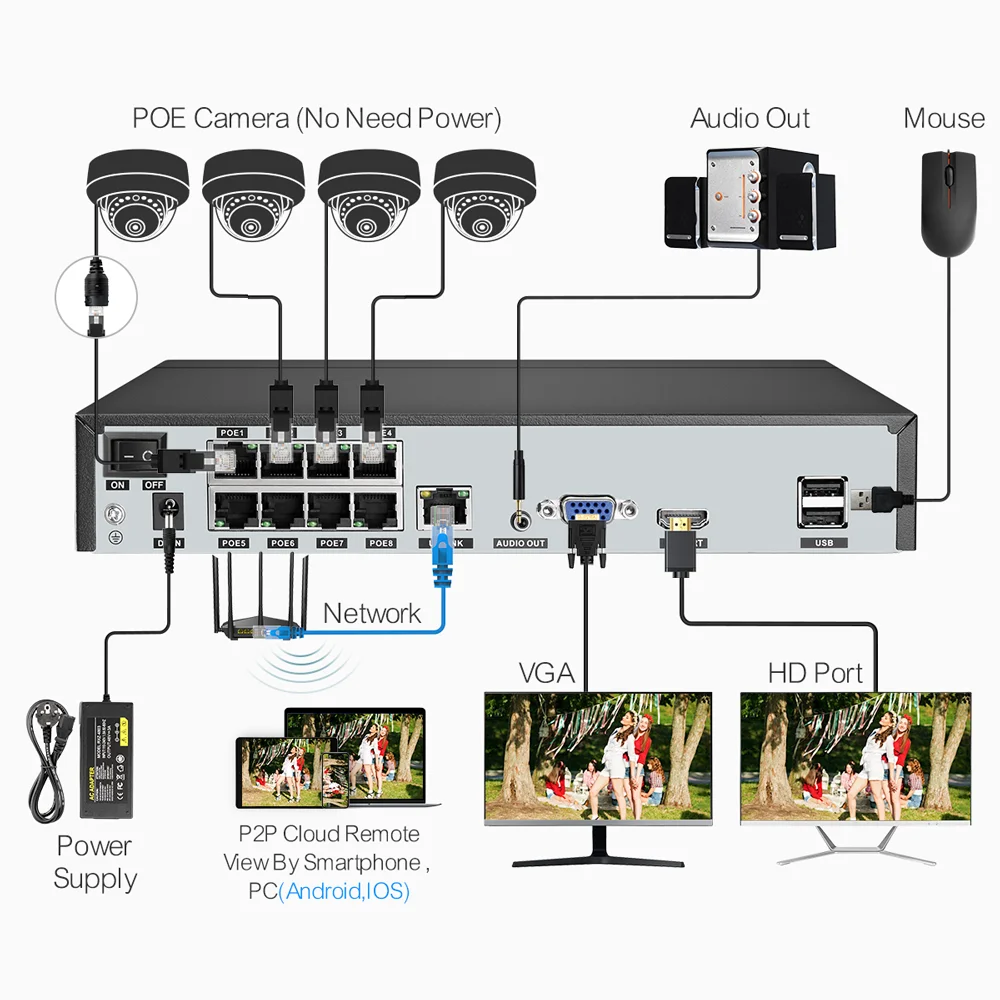 Techage 실내 돔 오디오 IP 카메라, 파손 방지, P2P 원격 비디오 보안 감시 세트, POE NVR CCTV 시스템, H.265, 8CH, 5MP