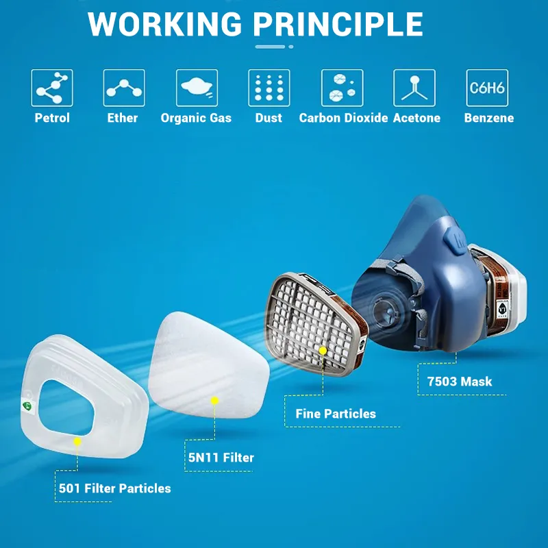 7503 호흡기 보호 마스크, 산업용 페인팅 스프레이, 먼지 가스 마스크, 화학 하프 페이스 마스크, 3M 501 5N11 6001CN
