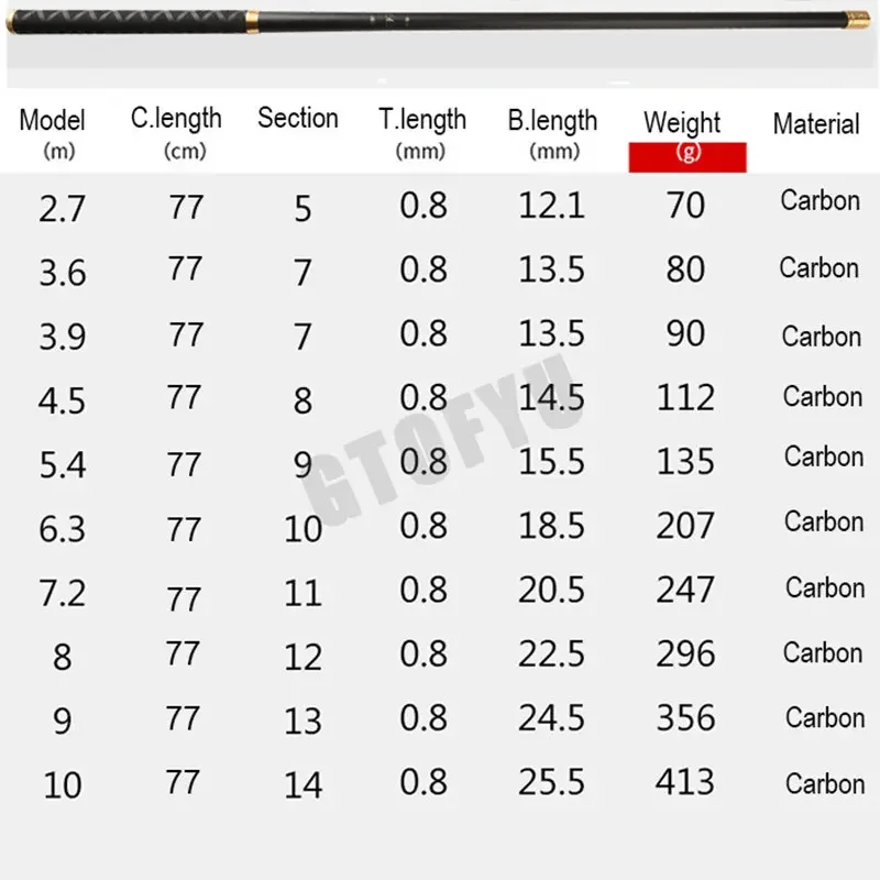 텔레스코픽 스트림 로드 탄소 저수지 연못 낚싯대, 초경량 하드 섬유 핸드 낚싯대, 4.5m, 5.4m, 6.3m, 7.2m, 8m, 9m, 10m