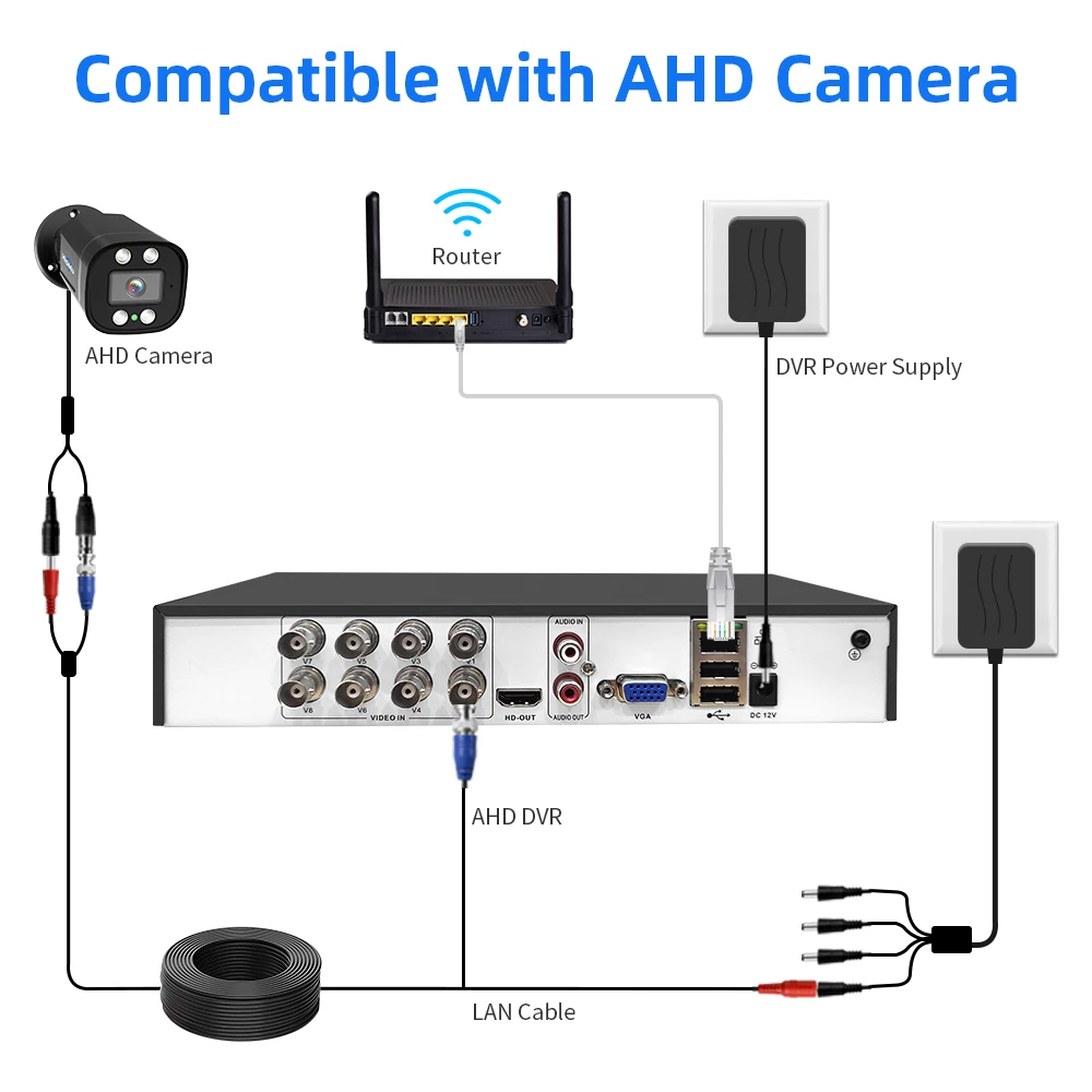 Hiseeu CCTV 보안 시스템 Xmeye용 디지털 비디오 레코더, AHD TVI CVI IP 카메라, 16CH, 8CH, 5MP, 5MP, 1080P, 4CH, DVR, 5 in 1