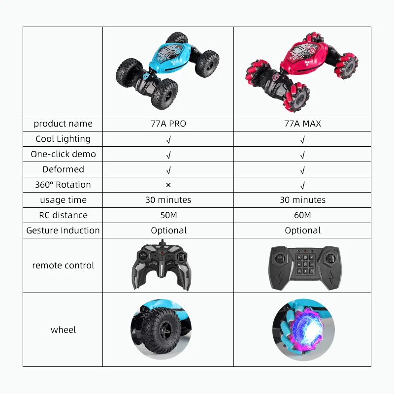 4WD 1:16 스턴트 RC 자동차, LED 조명, 제스처 유도 변형 트위스트 등반, 라디오 제어 자동차, 어린이용 전자 장난감