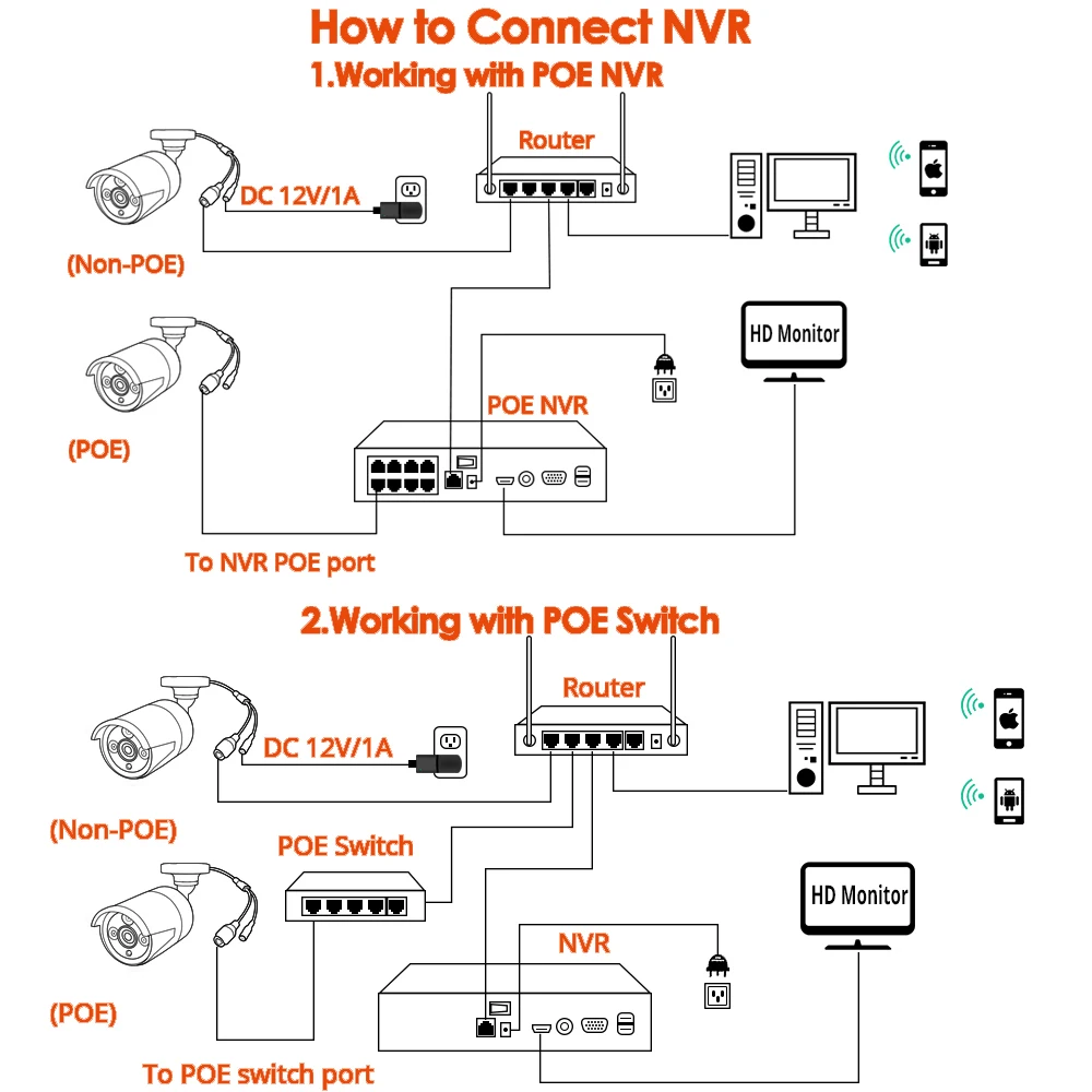 8MP 4K POE IP 카메라 ONVIF H.265 오디오 녹음 CCTV 얼굴 감지 5MP 방수 IP66 야외 홈 보안 비디오 감시