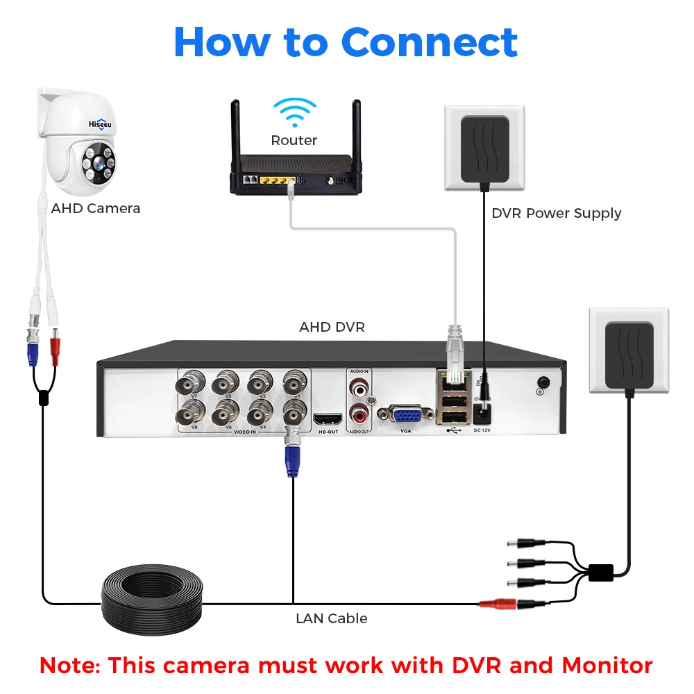 Hiseeu PTZ 돔 얼굴 감지 방수 홈 보안 비디오 감시 CCTV, HD 아날로그 카메라, XMEye Pro, 5MP AHD 카메라