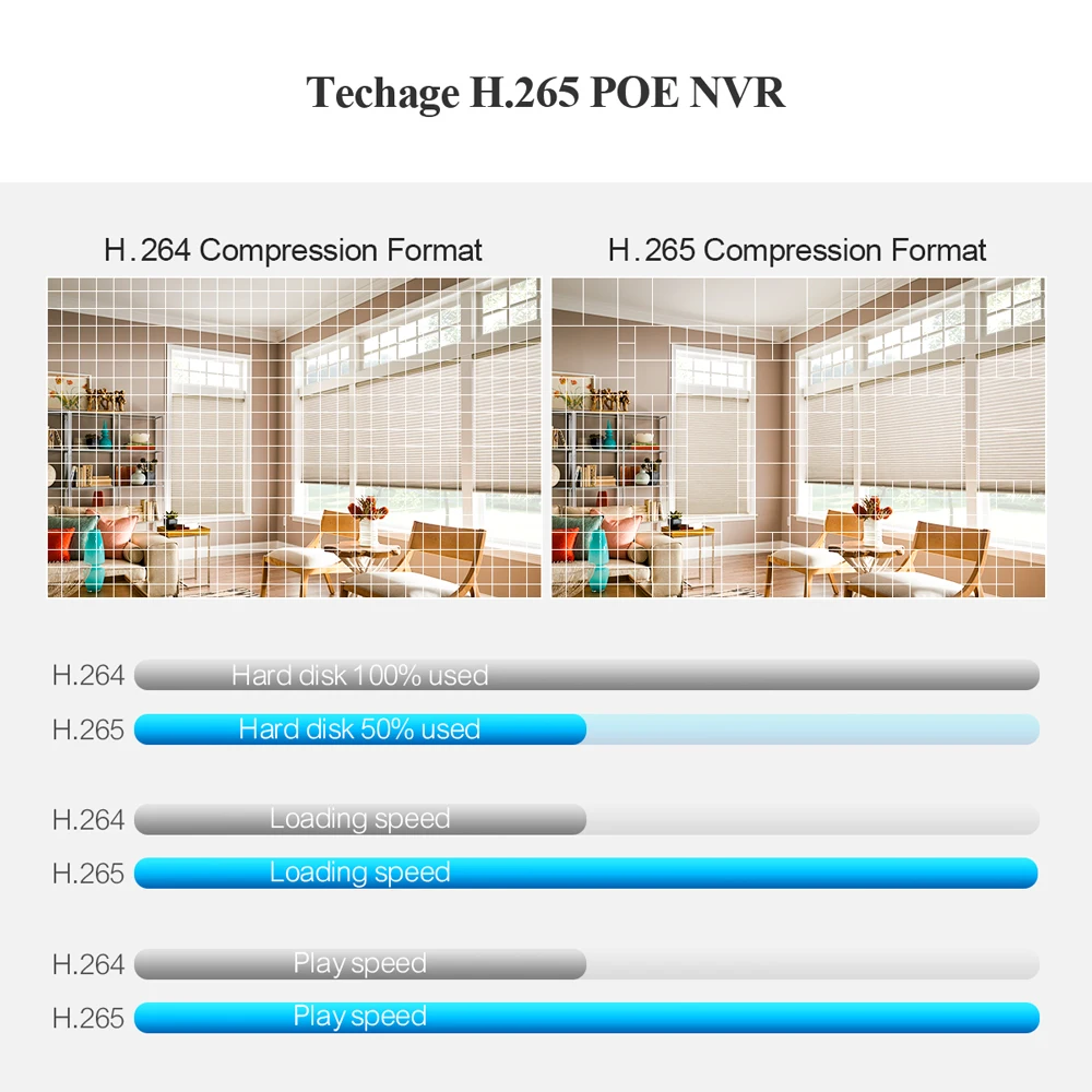 Techage 이더넷 IP NVR 양방향 오디오 얼굴 및 사람 감지 Onvif 프로토콜 P2P, H.265 8CH POE NVR 4K 8MP 5MP 4MP 1080P 전원