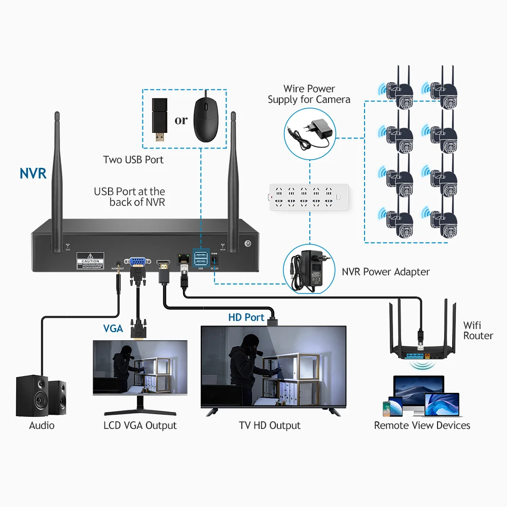 TinoSec 와이파이 네트워크 비디오 레코더, Onvif 용 NVR 무선 감시 네트워크 하드 디스크 레코더, H.265 8CH 보안 카메라