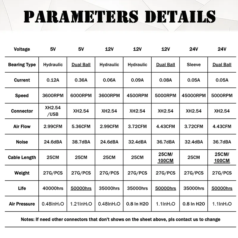 2PCS 5015 5cm DC 5V 12V 24V 2Pin 듀얼 볼/유압 베어링 브러시리스 냉각 터빈 송풍기 팬 50mm x 15mm 송풍기 쿨러 팬