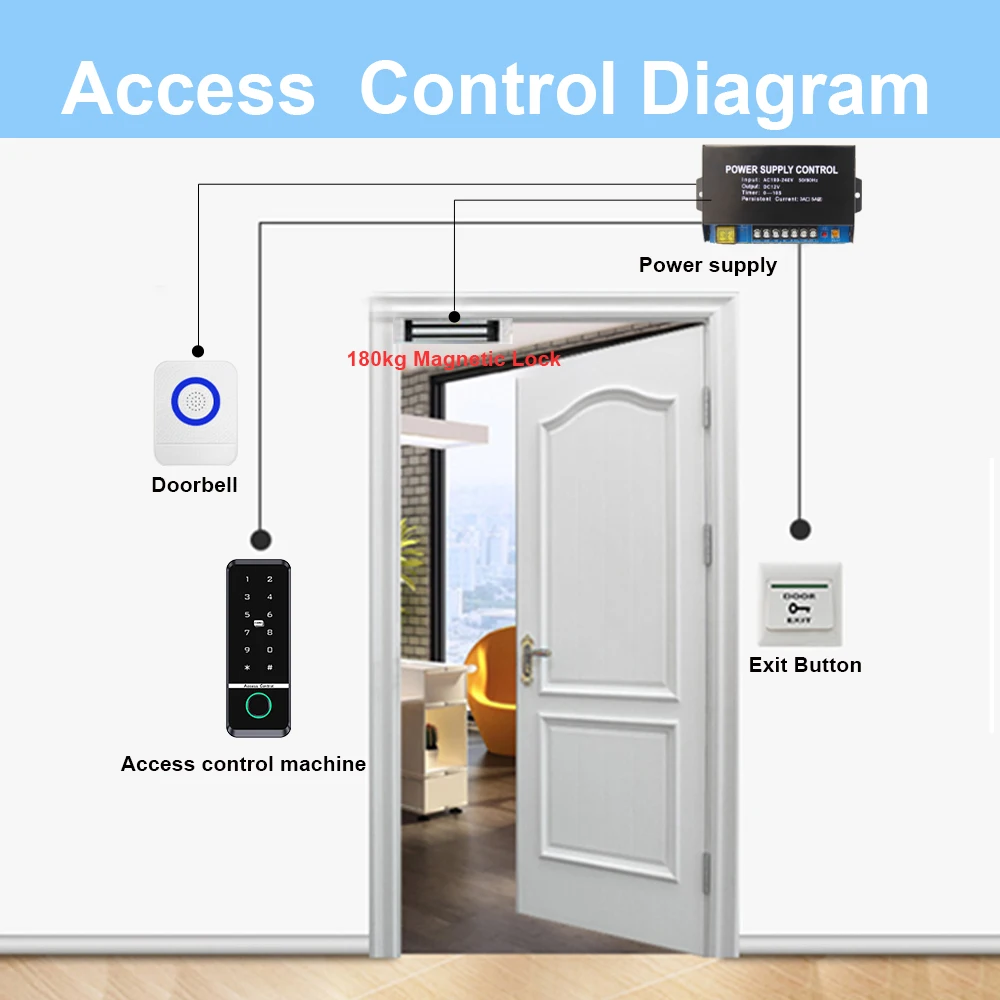 Tuya 지문 RFID 출입 통제 시스템, 스마트 문짝 잠금, 전자 게이트 오프너, 홈 디지트 키패드, 전기 마그네틱 생체 인식