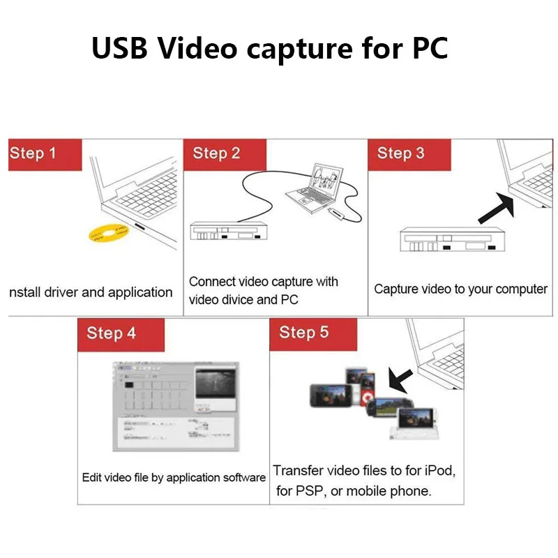 쉬운 CAP USB 비디오 캡처 카드 어댑터, TV, DVD, VHS 캡처 비디오 카드, 오디오 AV, 컴퓨터, CCTV 카메라용, USB 2.0