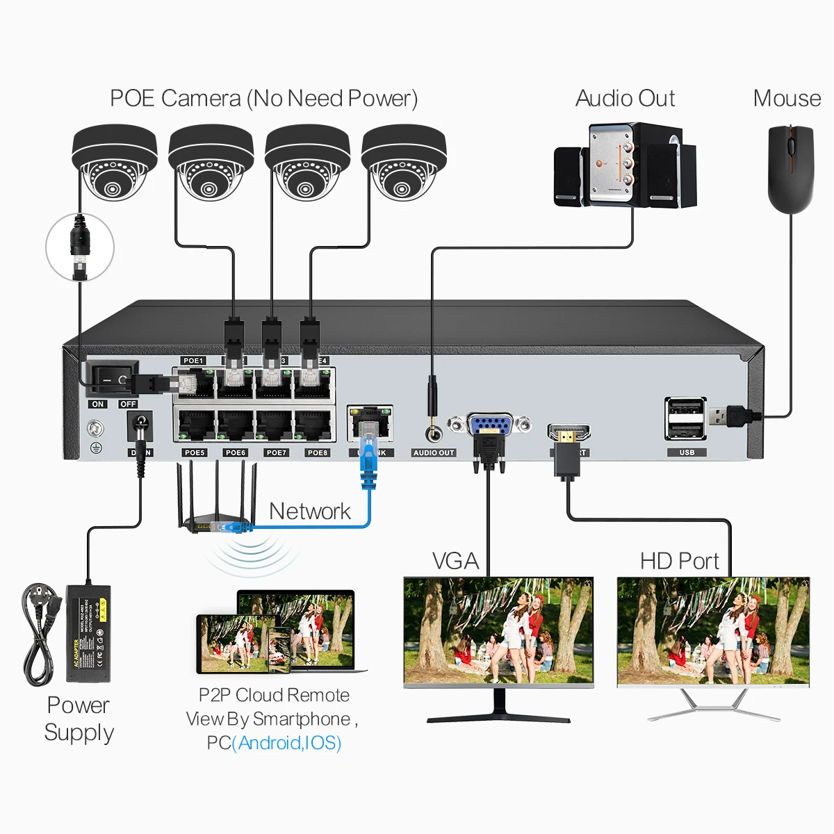 Techage 실내 돔 단방향 오디오 파손 방지 유리, IPC P2P 비디오 CCTV 보안 감시, POE IP 카메라, H.265, 4MP, 5MP, 48V